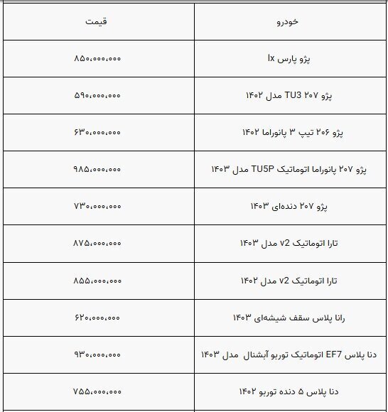 بازار خودرو همچنان درگیر رکود