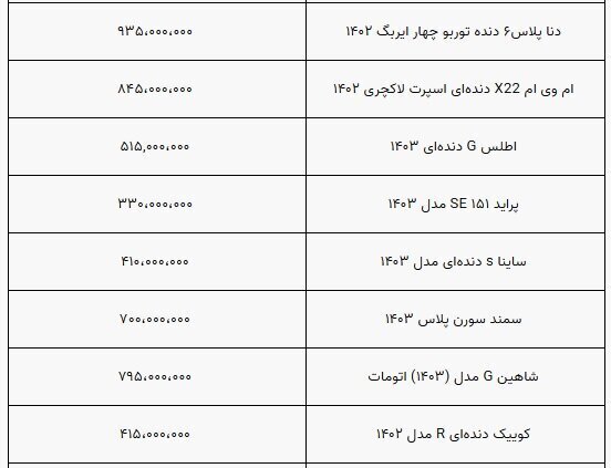 بازار خودرو همچنان درگیر رکود