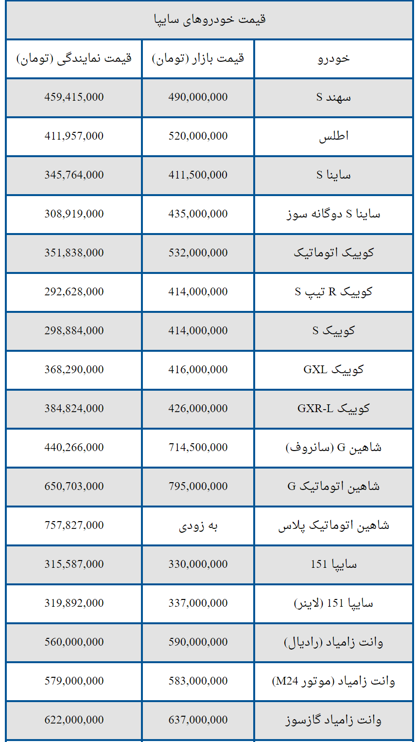 اطلاس ۵۲۰ میلیون، شاهین اتوماتیک ۷۹۵ میلیون / جدیدترین قیمت خودرو‌های سایپا، امروز ۳۰ شهریور ۱۴۰۳