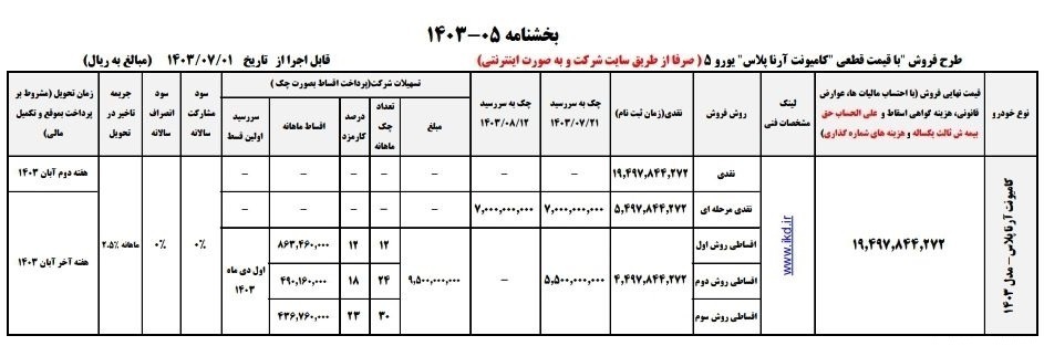 جدول و شرایط طرح فروش اقساطی ایران خودرو دیزل مهر ۱۴۰۳