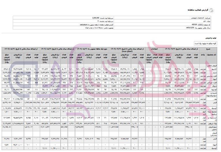 آمپول مسکن کارخانجات داروپخش