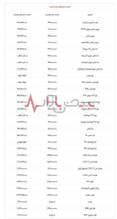 قیمت محصولات ایران خودرو در بازار امروز پنجم شهریورماه + جدول