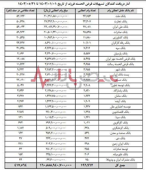 جزئیات جدید از ثبت نام و دریافت وام فرزند آوری | چه کسانی این وام را دریافت کردند؟