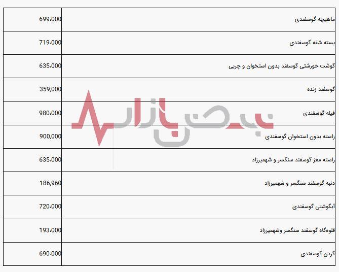 قیمت گوشت قرمز در بازار امروز پنجم شهریورماه | قیمت گوشت افزایش یافت!