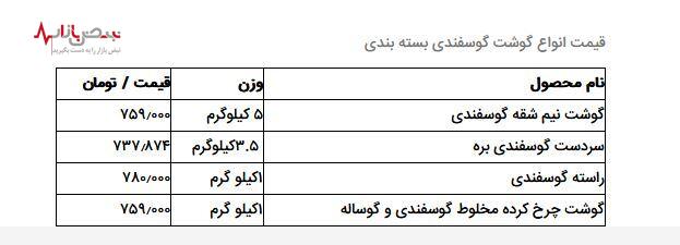 قیمت گوشت امروز جمعه نهم مردادماه + جدول