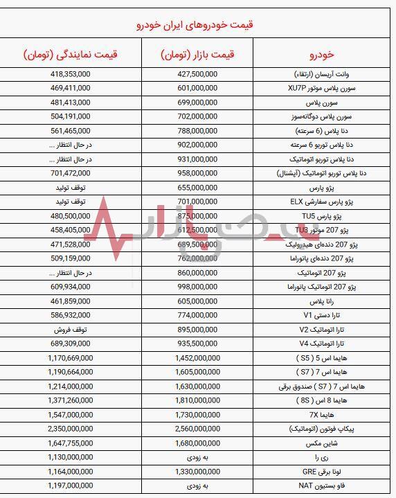 قیمت خودرو‌های ایران خودرو امروز جمعه نهم شهریور ماه + جدول