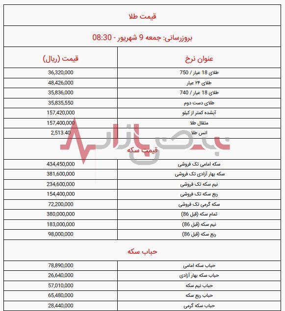 قیمت آنلاین سکه امروز جمعه نهم شهریورماه + جدول