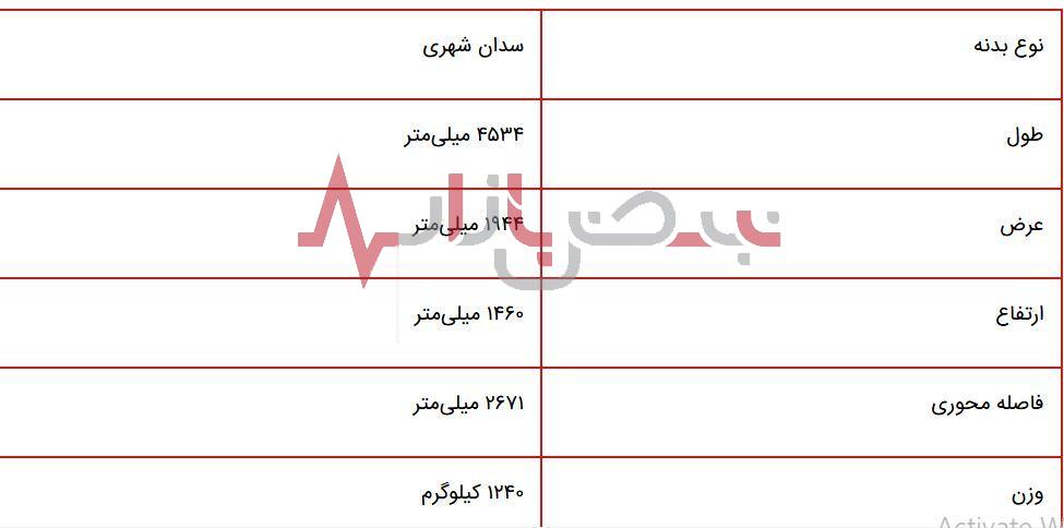 معرفی  سورن پلاس فول آپشن + جدول