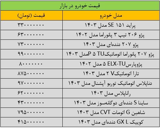 آخرین قیمت پژو، سمند، شاهین، تارا و دنا / قیمت خودرو در نیمه اول امسال چقدر تغییر کرد؟ + جدول