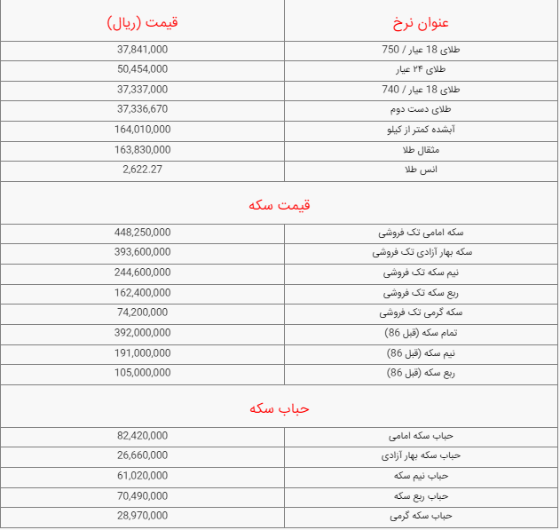 قیمت طلا، سکه و ارز امروز اول مهرماه ۱۴۰۳