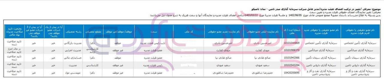 مهدی کفایت عضو جدید هیئت مدیره سرمایه گذاری صدر تامین