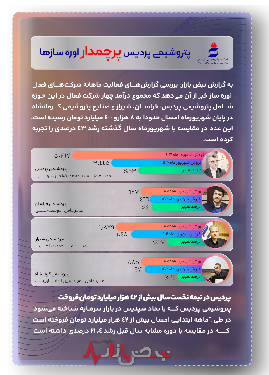 اینفو گرافیگ/پتروشیمی پردیس پرچمدار اوره ساز‌ها