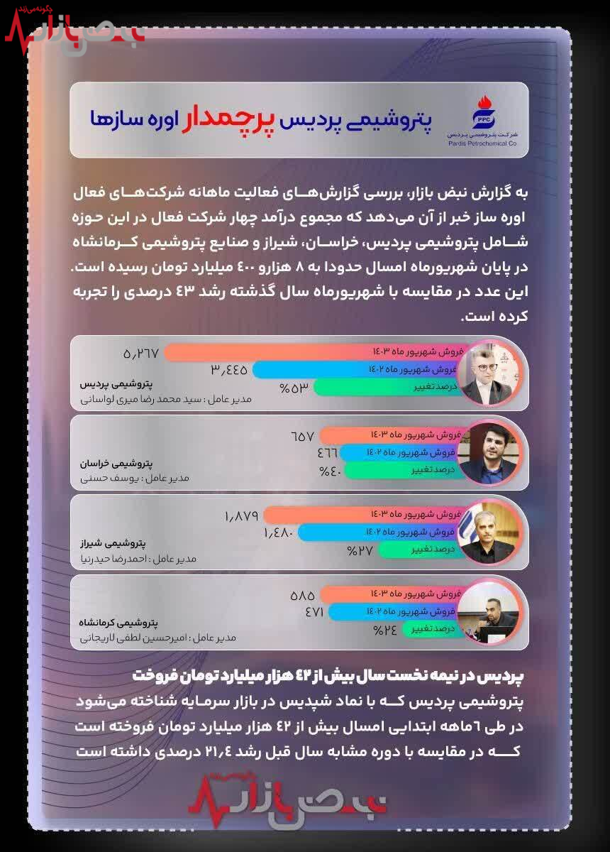 تقویت برند اوره ایران در دنیا