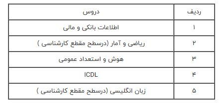 بانک شهر استخدام می‌کند