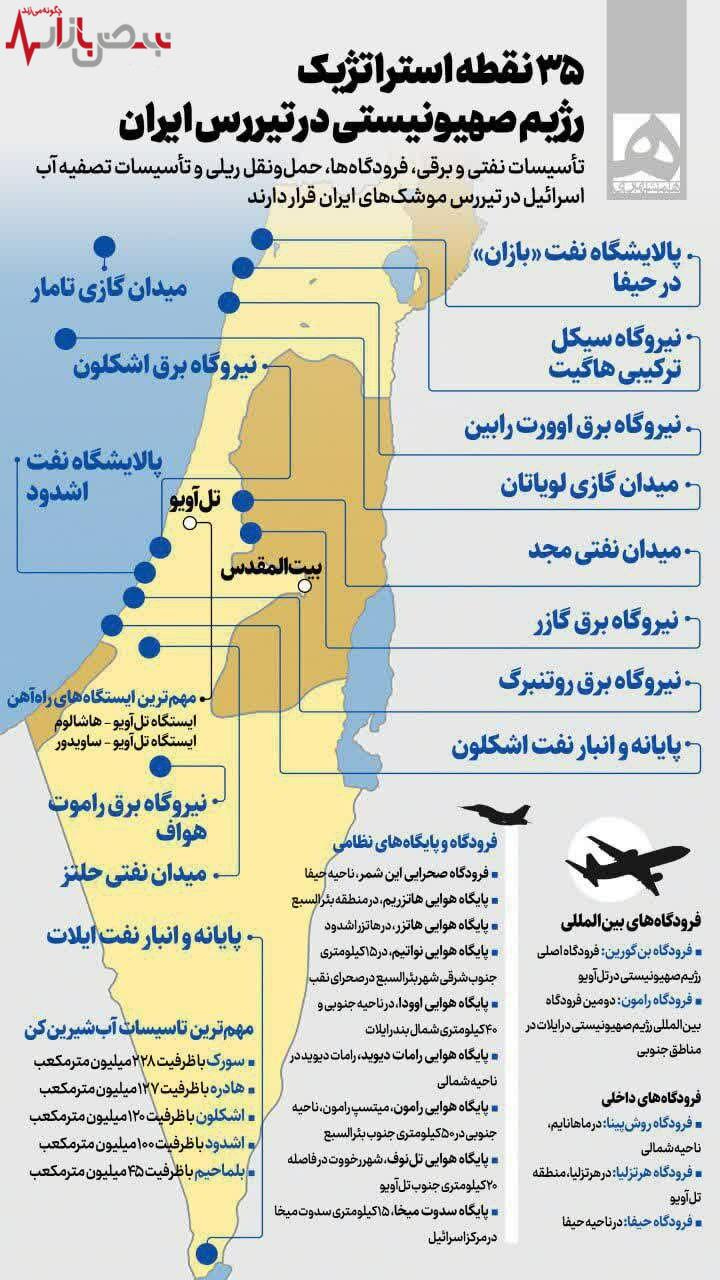 نقاط استراتژیک رژیم صهیونیستی که در تیررس ایران است