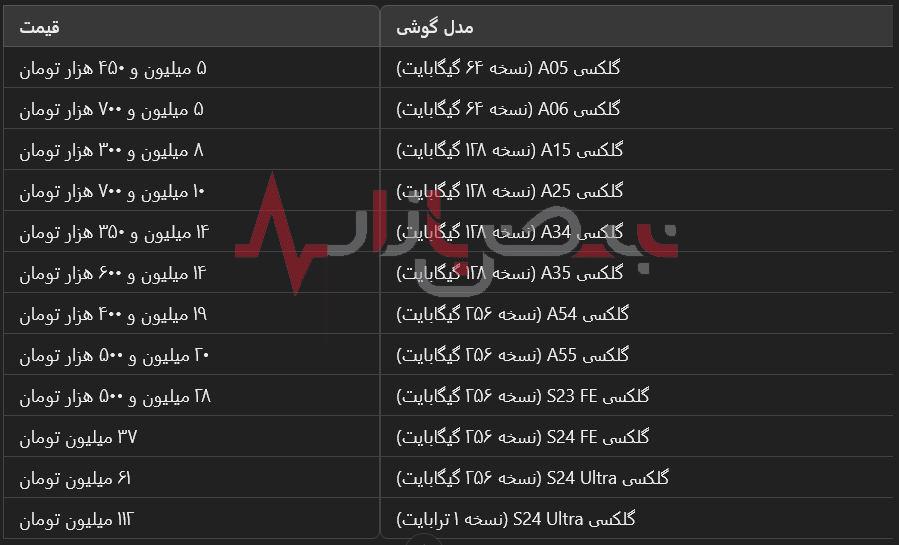 قیمت انواع گوشی های سامسونگ در بازار امروز شانزدهم مهرماه