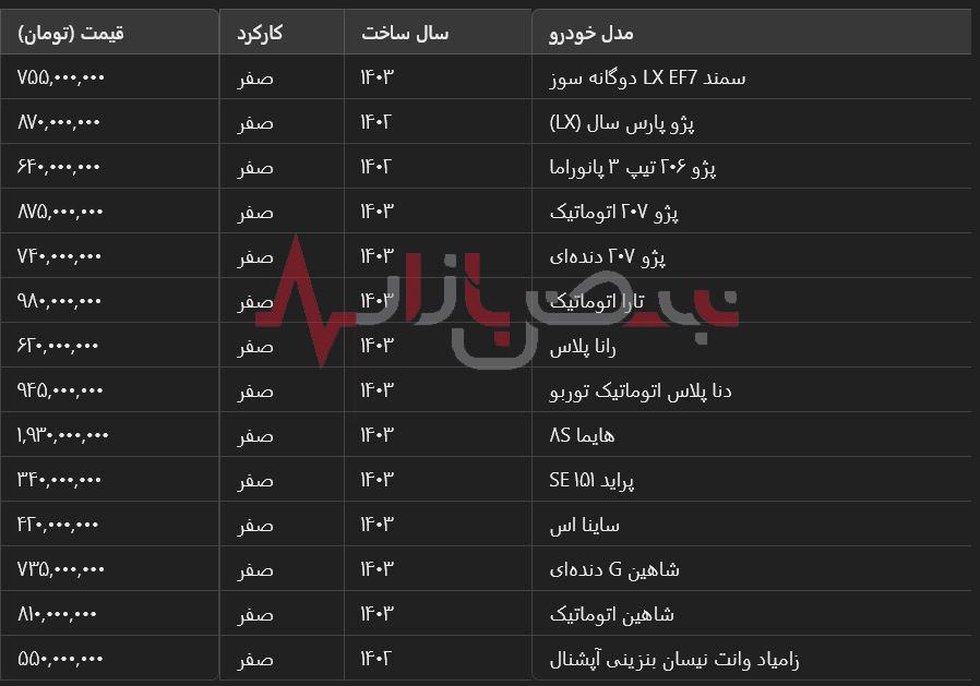 بروزترین قیمت انواع خودروهای داخلی در بازار امروز ۱۶ مهرماه + جدول