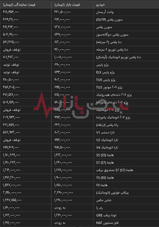 قیمت‌های روز خودروهای ایران خودرو امروز سه شنبه ۱۷ مهر ۱۴۰۳