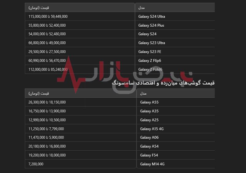 قیمت گوشی‌های سامسونگ در تاریخ ۱۷ مهر ۱۴۰۳