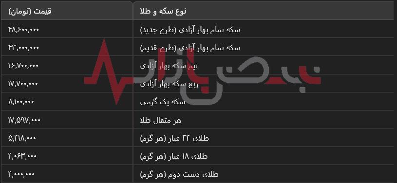 قیمت سکه و طلا در بازار امروز سه‌شنبه، ۱۷ مهر ۱۴۰۳