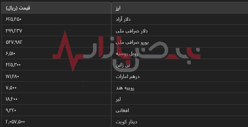 جنگ لبنان و التهاب بازار ارز ایران! + نرخ روز دلار