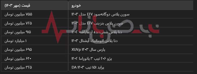 قیمت روز خودروهای ایران‌ خودرو و سایپا ۱۸ مهر ۱۴۰۳