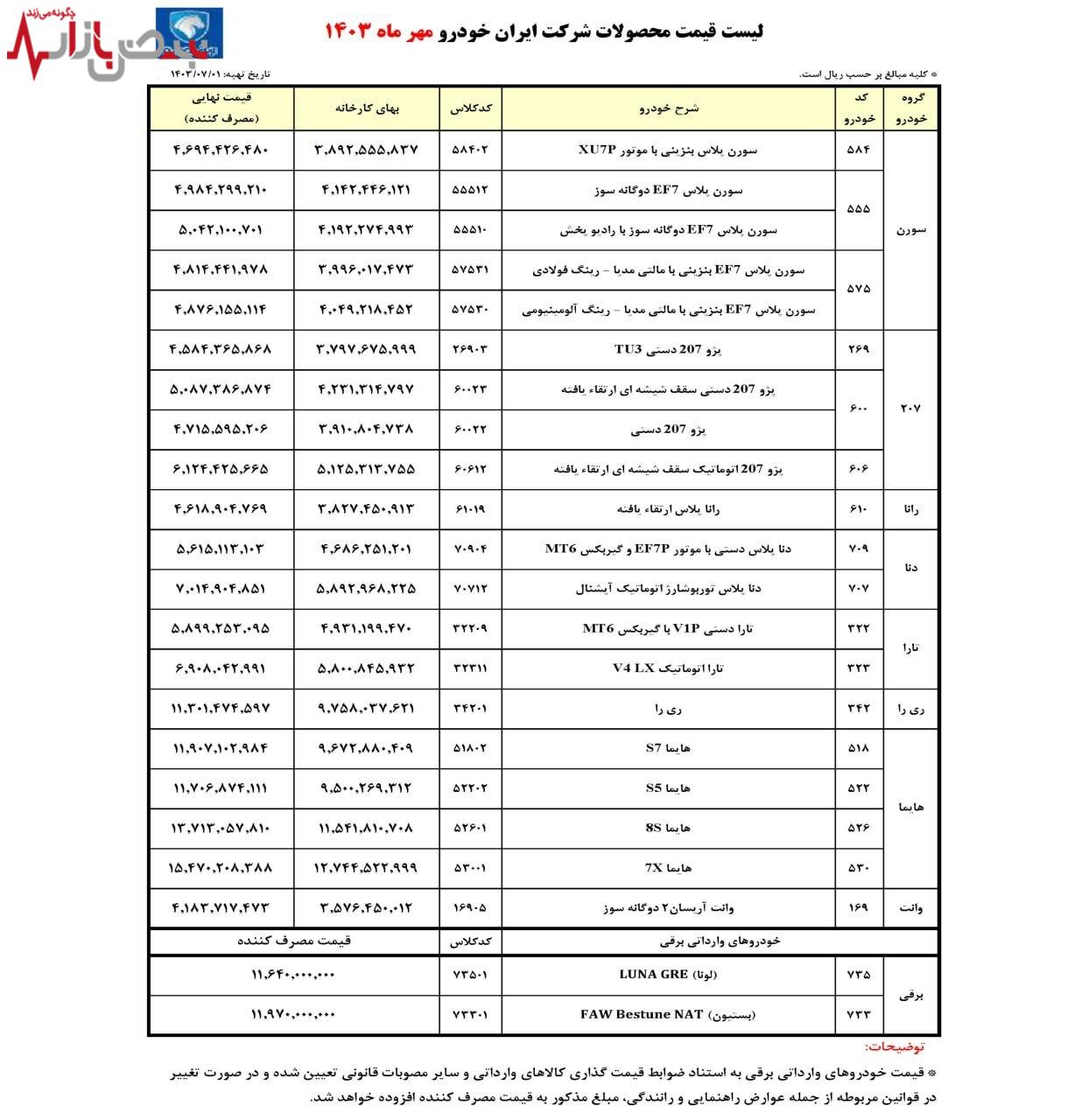 اعلام قیمت جدید کارخانه‌ای محصولات ایران خودرو+جزئیات