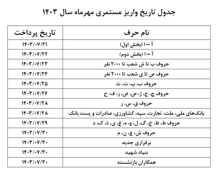 فوری / زمان واریز مستمری بازنشستگان در مهرماه ۱۴۰۳ مشخص شد + جدول زمانبندی بر اساس حرف الفبا