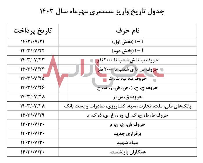 شروع پرداخت حقوق مهرماه بازنشستگان از این تاریخ + جدول