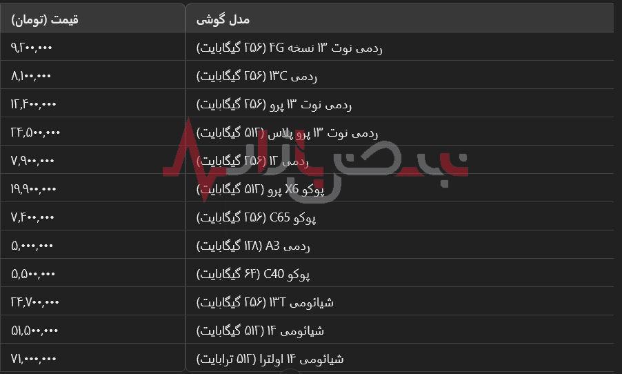 قیمت‌های جنجالی بازار موبایل | کدام گوشی ارزش خرید دارد؟