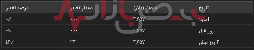 ثبات قیمت طلا در بازار جهانی + جدول نرخ روز