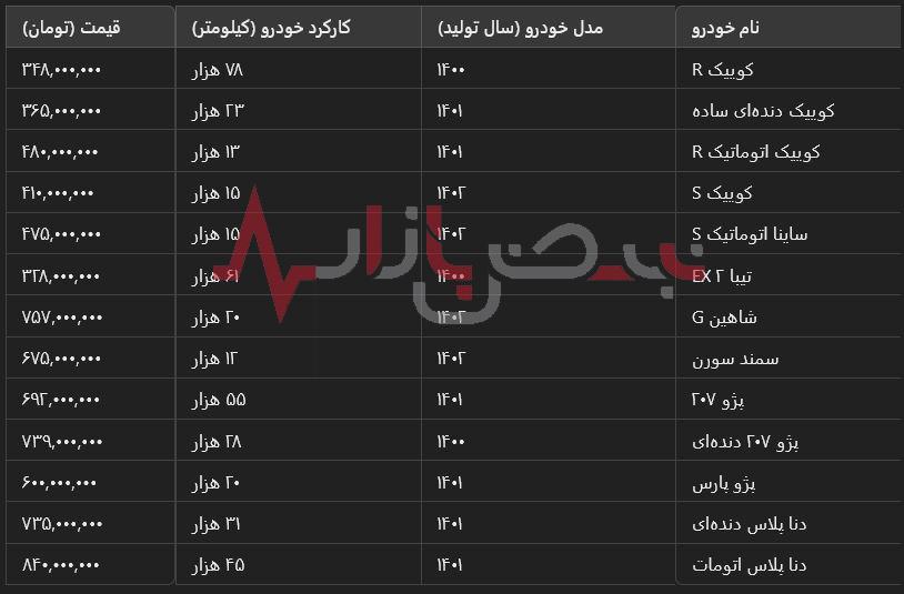 تحلیل بازار خودروهای دست دوم | فرصتی مناسب برای خریداران + جدول قیمت روز