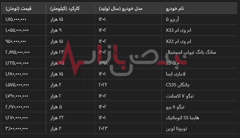 تحلیل بازار خودروهای دست دوم | فرصتی مناسب برای خریداران + جدول قیمت روز