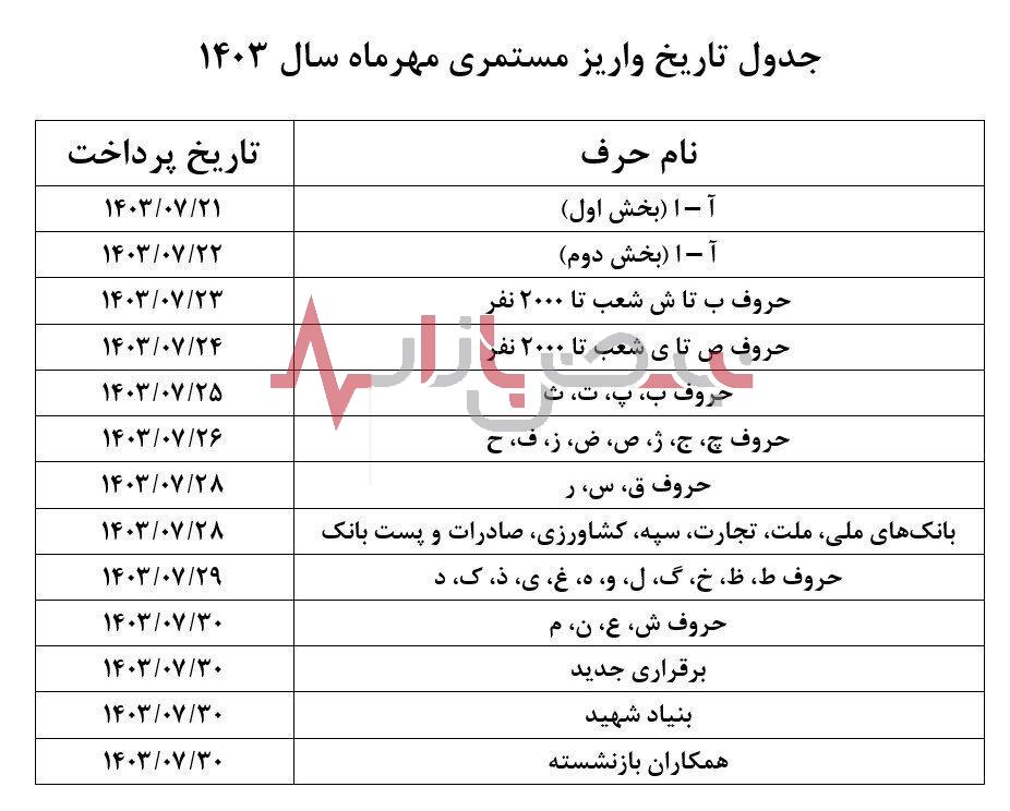 خبر داغ امروز برای بازنشستگان /  زمان پرداخت حقوق مهرماه بازنشستگان اعلام شد