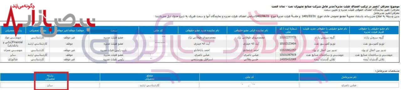 زیان خالص شرکت صنايع تجهيزات نفت به ۸ میلیارد تومان رسید