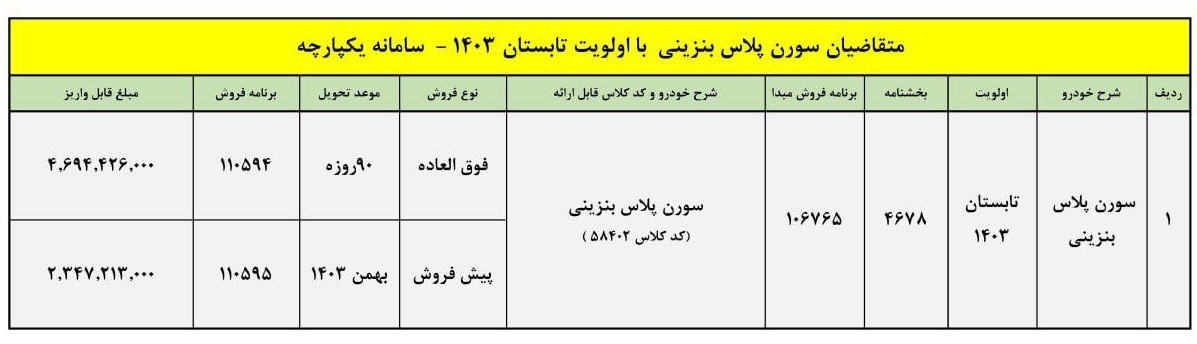 فوری / شرایط فروش سورن پلاس بنزینی در مهر 1403 اعلام شد + جزییات و لینک ثبت نام