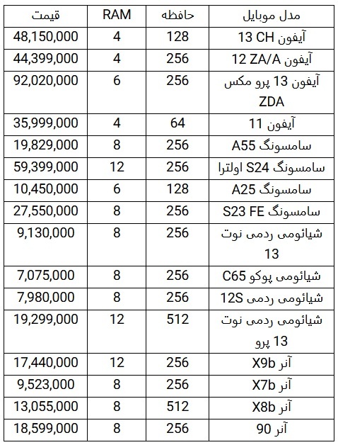 آیفون گران شد؟ / قیمت امروز انواع موبایل، امروز ۲۶ مهر ۱۴۰۳