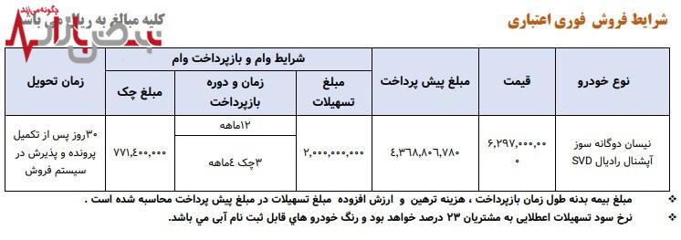 سایپا آتش به مالش زد/ فروش ویژه سایپا آغاز شد +جزئیات