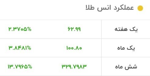 قیمت جدید طلا، امروز ۲۹ مهر ۱۴۰۳ / فلز زرین همچنان در اوج