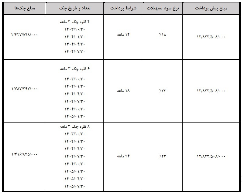 طرح فروش خودروی نیمه لوکس چینی با اقساط ۲۴ ماهه + جدول و شرایط