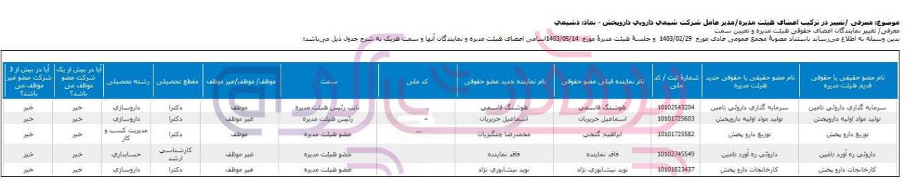 داماد معاون اول احمدی نژاد عضو هیئت مدیره شیمی دارویی دارو پخش