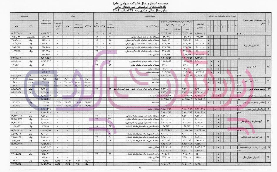 تسهیلات سید امین جوادی به پسرش