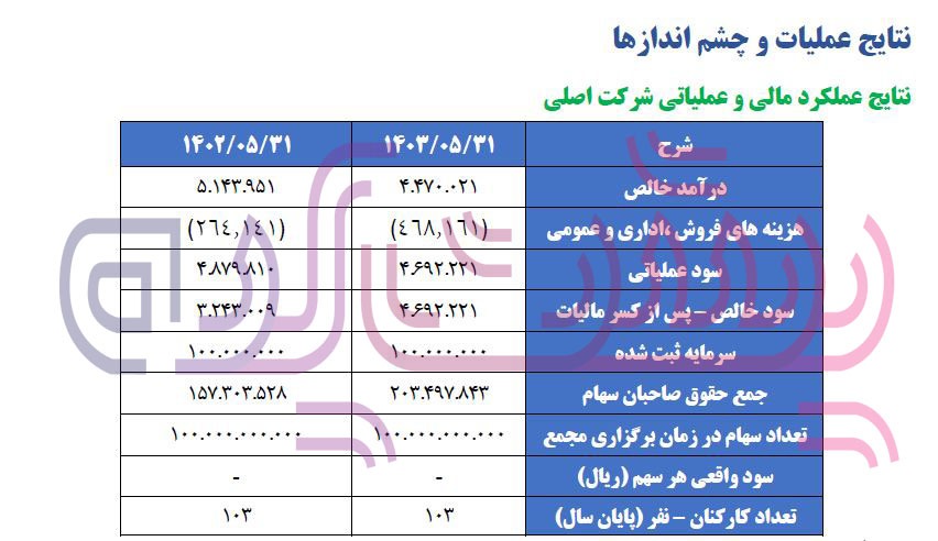 عملیات اجرای ۶ پروژه پترول در هاله‌ای از ابهام