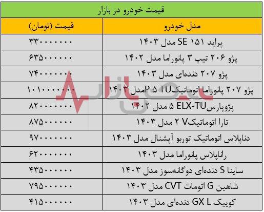 قیمت خودرو ترمز برید | بروزترین قیمت خودرو امروز جمعه ششم مهرماه