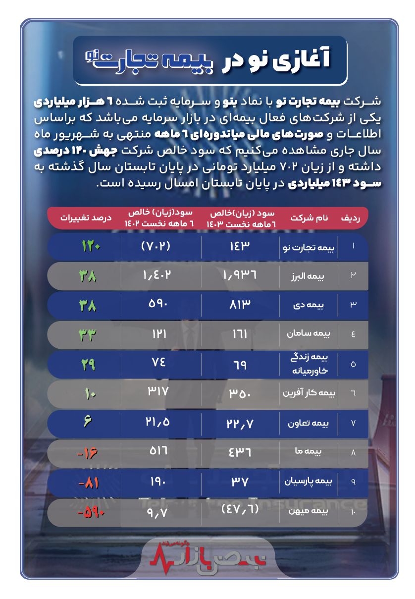 آغازی نو در بیمه تجارت نو