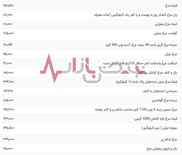 قیمت مرغ پرواز کرد