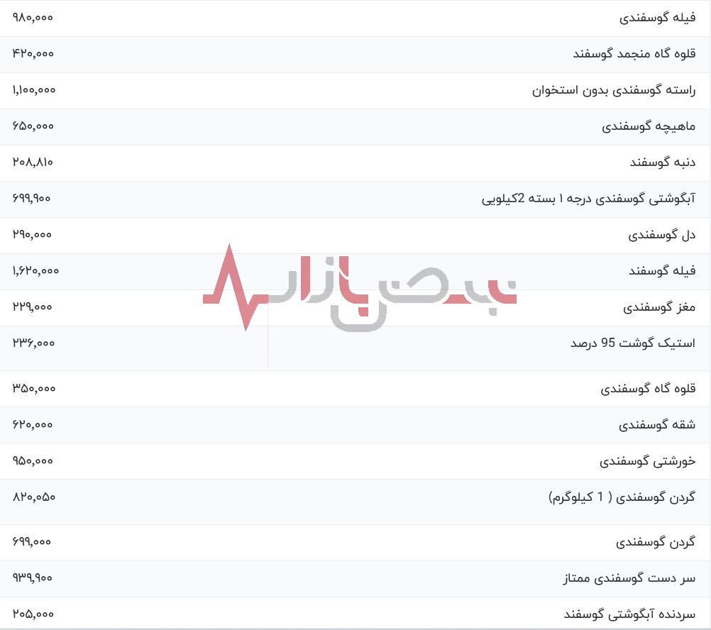 قیمت روز گوشت قرمز در بازار ۱۳ آبان ۱۴۰۳ / اعلام نرخ گوسفند زنده، ران، سردست و فیله گوسفندی