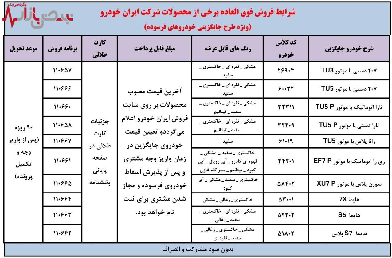 شرایط فروش فوق‌العاده محصولات ایران خودرو برای جایگزینی خودروهای فرسوده