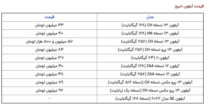 قیمت گوشی اپل در ایران