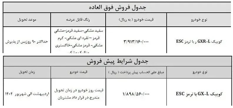 آغاز فروش فوری سایپا / کدام خودرو‌ها عرضه می‌شوند؟ + جدول